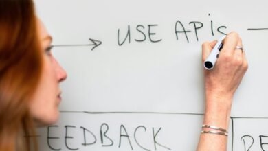 core digital framework strategy details